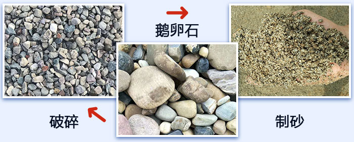 鵝卵石破碎、制砂圖