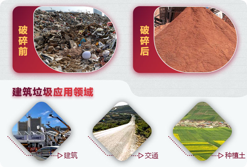 建筑垃圾破碎前后，變廢為寶